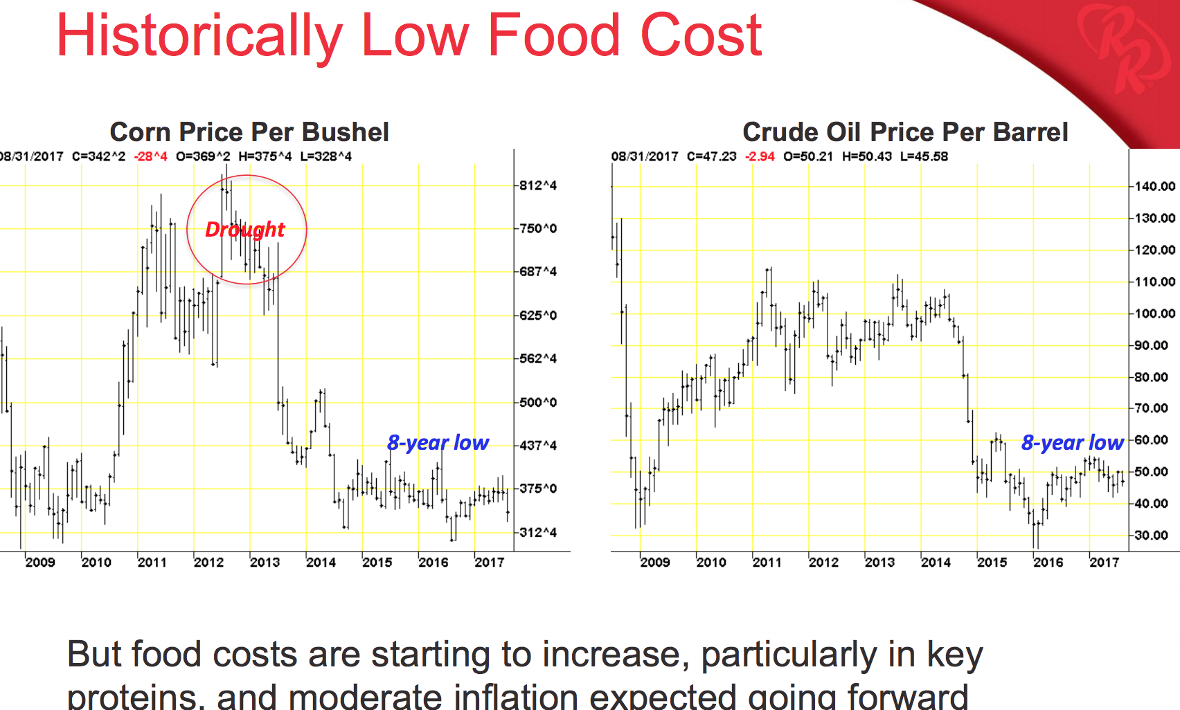 Red Robin The Stock Could Go Much Lower (NASDAQRRGB) Seeking Alpha