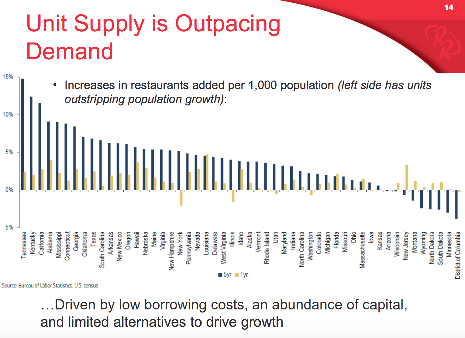 Red Robin The Stock Could Go Much Lower (NASDAQRRGB) Seeking Alpha