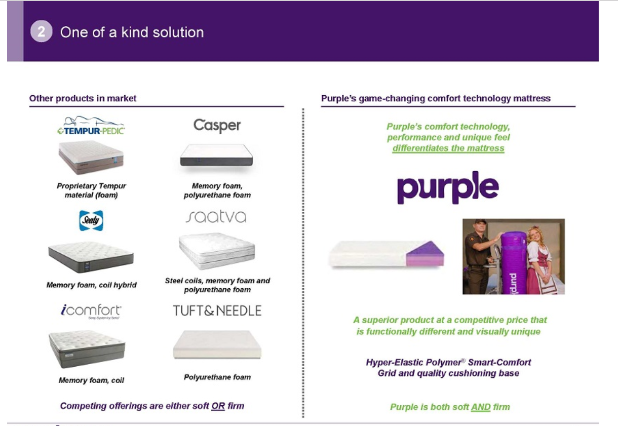 Source: Purple investor presentation, page 9.