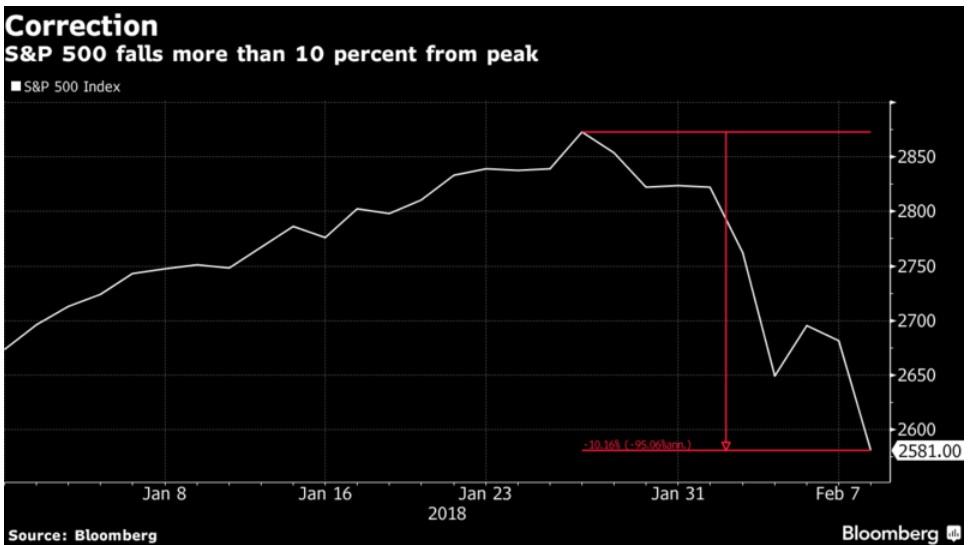 Market Meltdown: What You Need To Know To Profit From The Madness ...