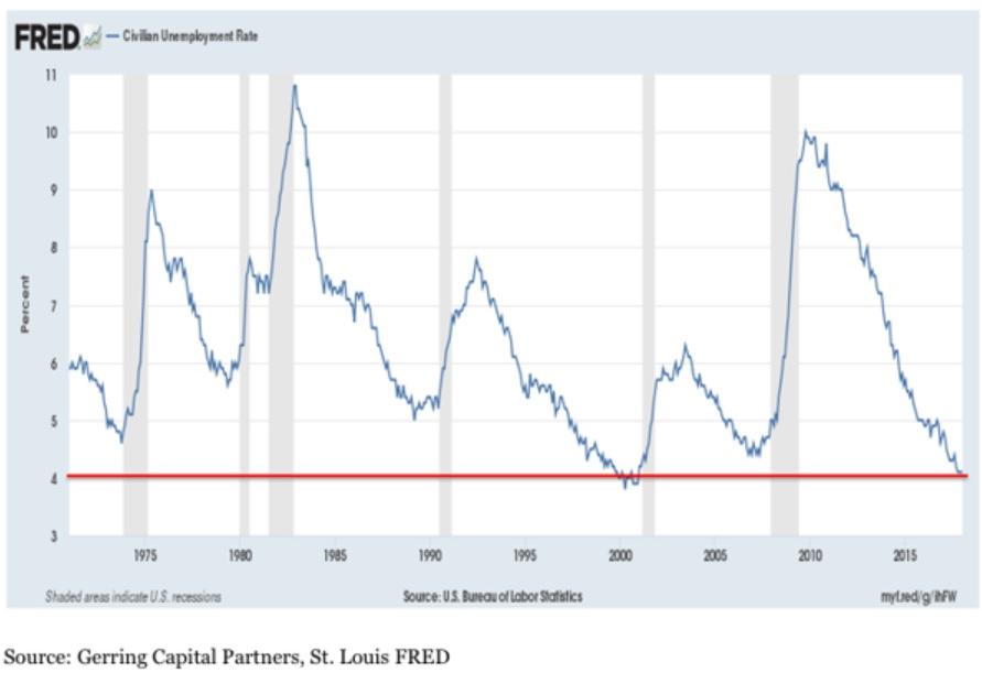 Market Meltdown: What You Need To Know To Profit From The Madness ...