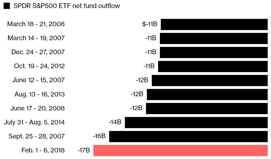 Market Meltdown: What You Need To Know To Profit From The Madness ...