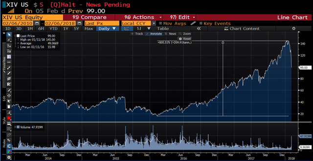 4 Reasons Why The Stock Market Is Collapsing | Seeking Alpha