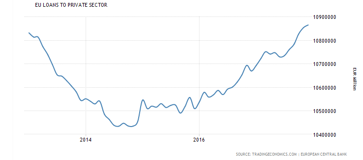 The Strong Euro Explained: It Is A Supply Story | Seeking Alpha