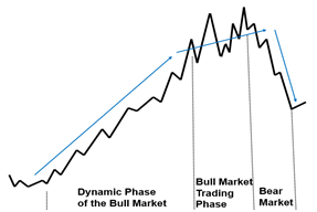 Td Ameritrade Investor Presentation