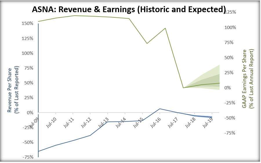 Ascena Retail Group Stay Away From This Portfolio Killer NASDAQ