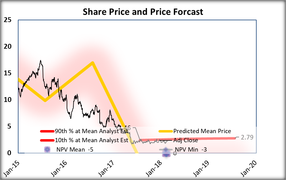 Ascena Retail Group Stay Away From This Portfolio Killer NASDAQ