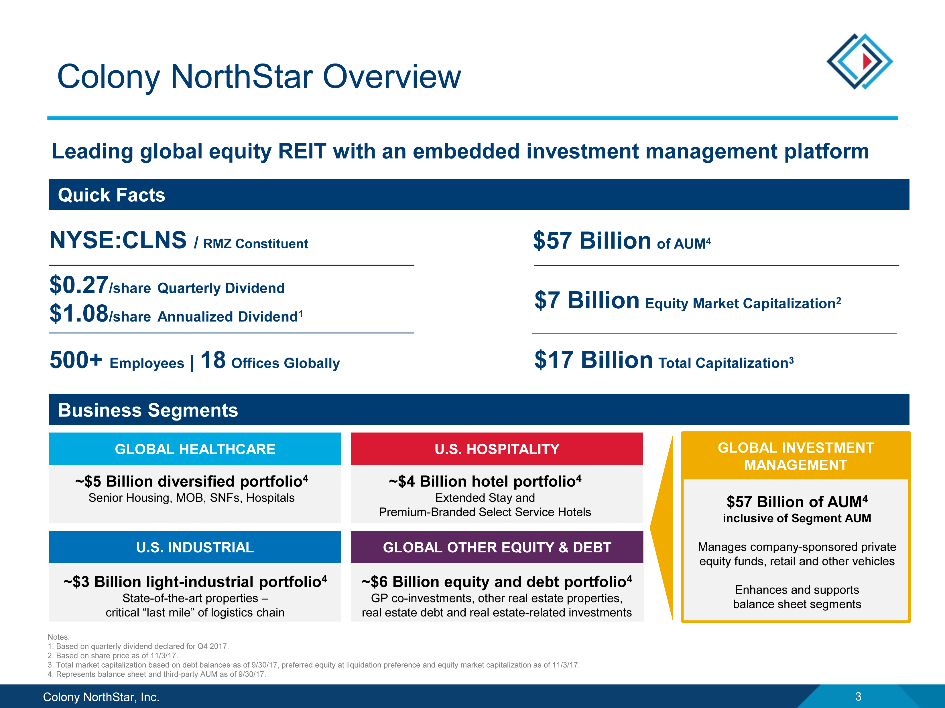 Colony NorthStar - An Undervalued And Complex REIT (NYSE:DBRG ...