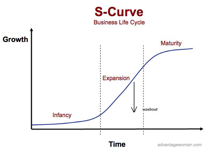 The S-Curve Reveals It Is Early Days In The Marijuana Growth Cycle |  Seeking Alpha