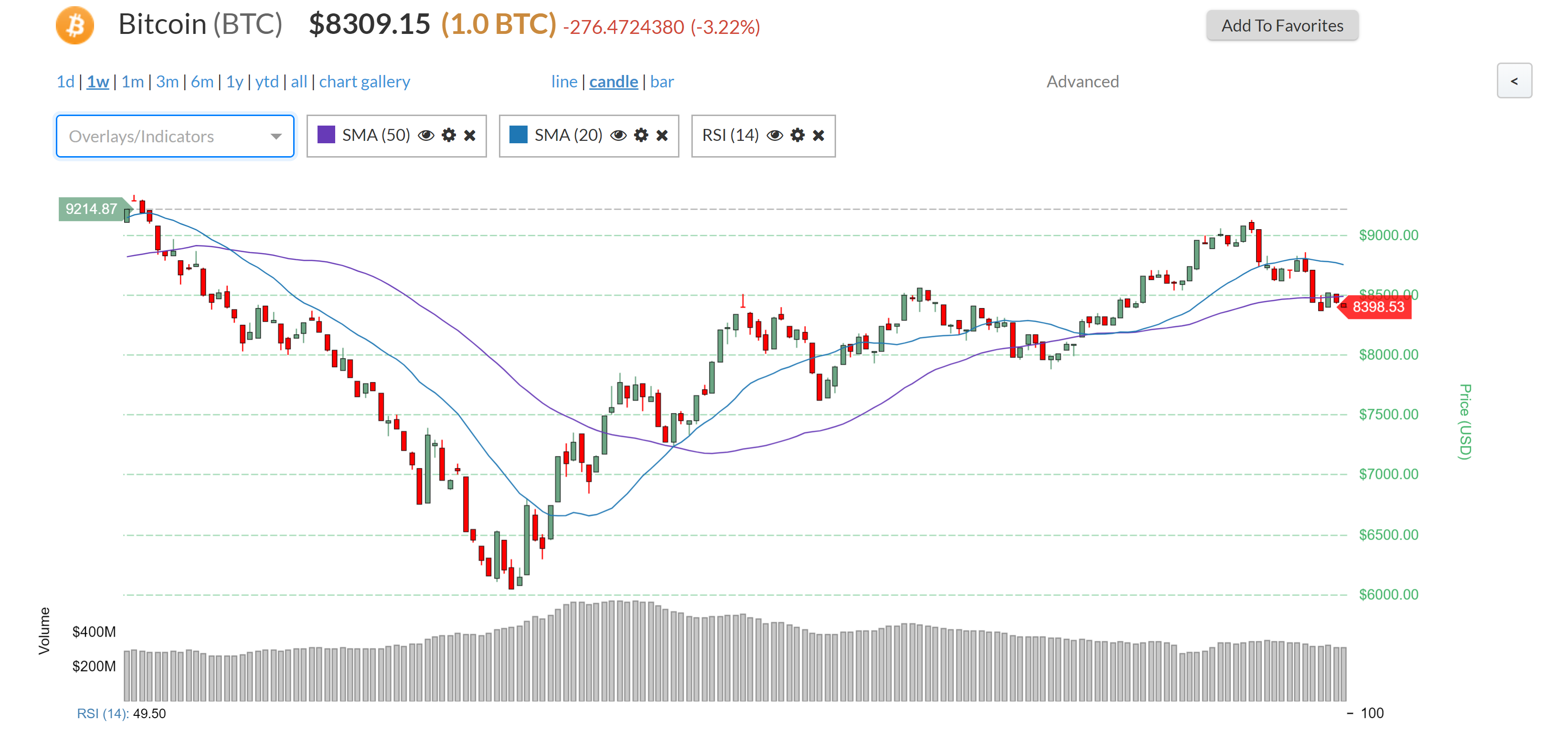 crypto new hanpshire