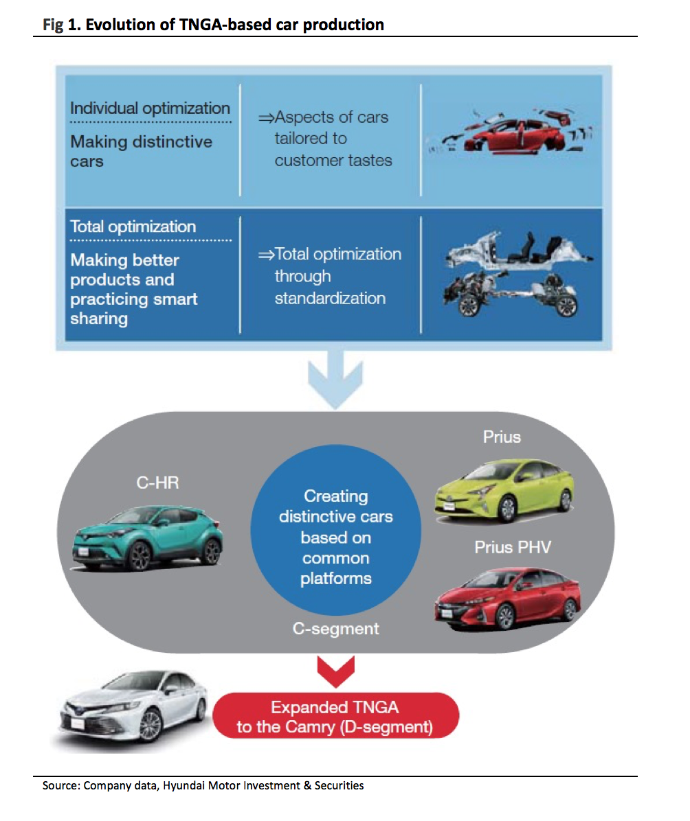 Toyota Motor Innovate And Invest In The Future Nysetm Seeking Alpha