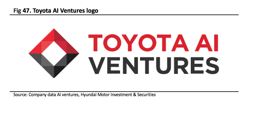 Toyota Motor Innovate And Invest In The Future Nysetm Seeking Alpha