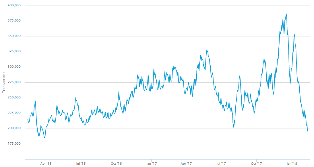 bitcoin low volume