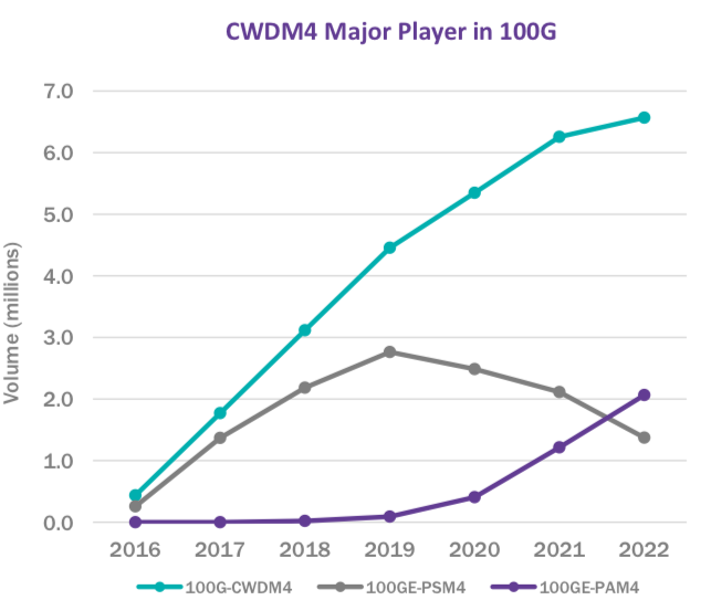 Applied Optoelectronics Opportunities And Risks (NASDAQAAOI