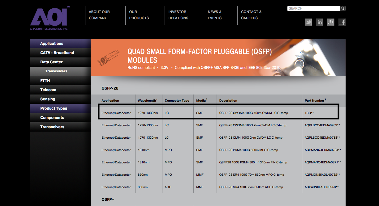 Applied Optoelectronics Opportunities And Risks (NASDAQAAOI