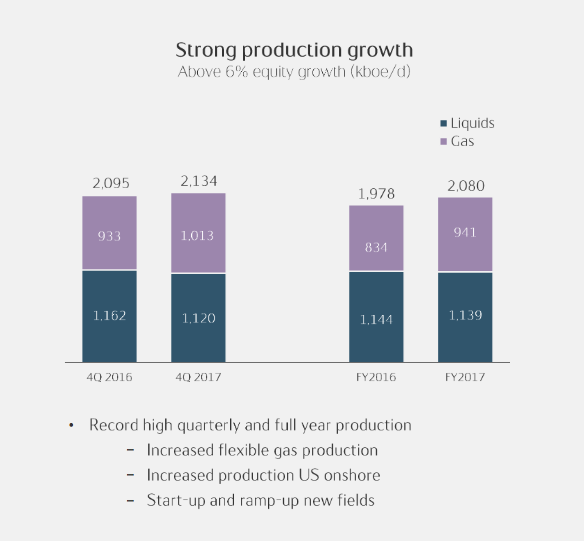 Statoil Impressive Results And Well Positioned For The Future