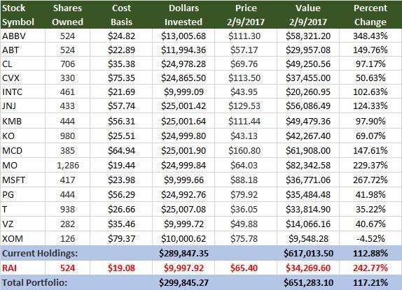 How Much Money Have You Lost In The Market 