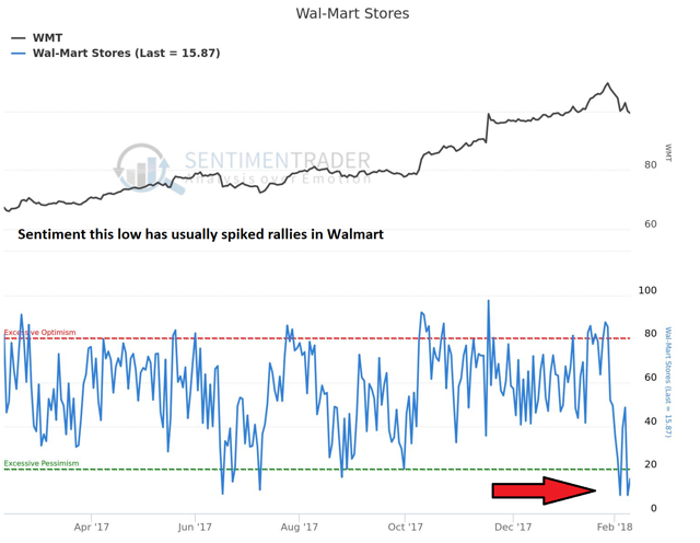 Walmart investment thesis image