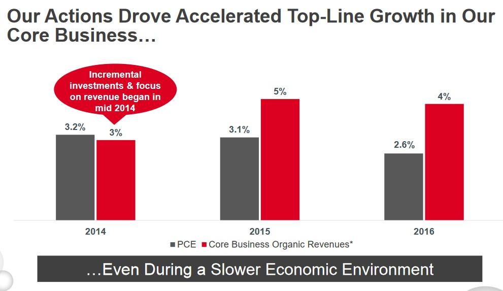 CocaCola Another Dividend Increase On The Way For This Dividend