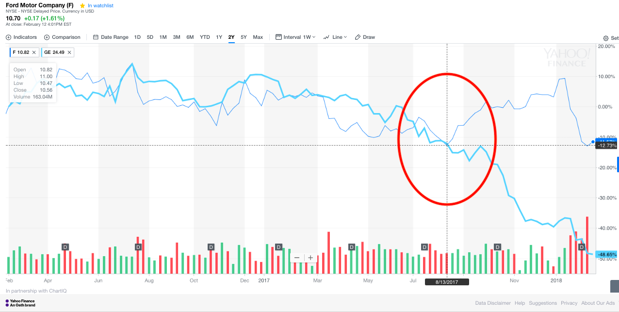 Gold Spot Price Chart Yahoo