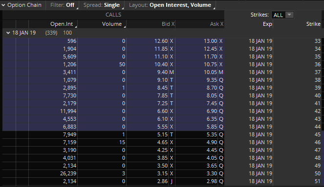 Stoch RSI Dragging Lower For Core MSCI Emerging Mkts Ishares (IEMG)