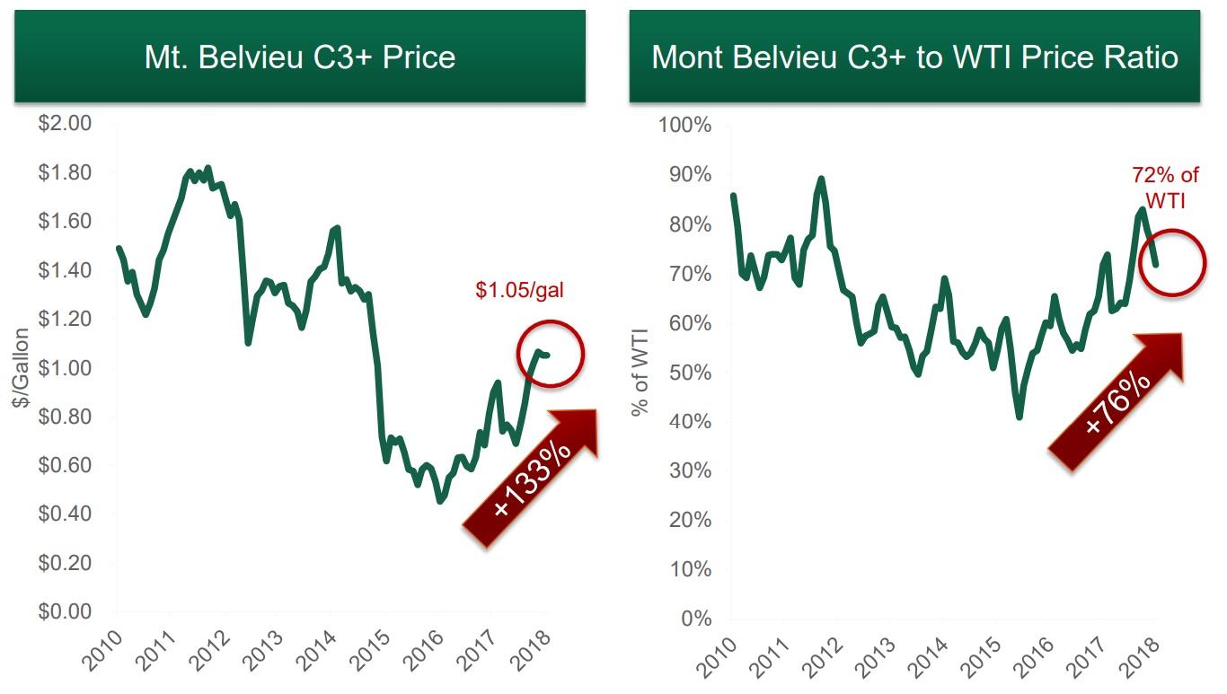 3 Super Fast Growing Dividend Stocks Trading At Great Valuations (NYSE