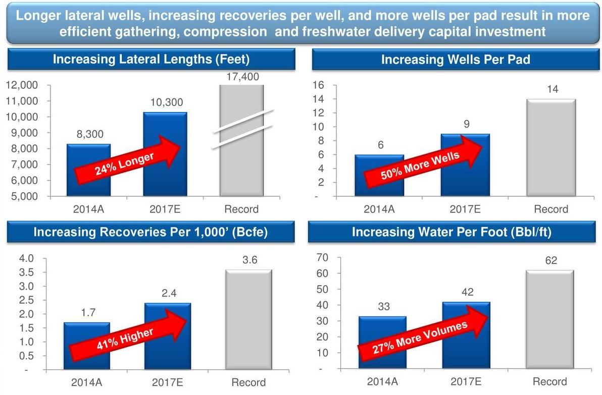 3 Super Fast Growing Dividend Stocks Trading At Great Valuations (NYSE