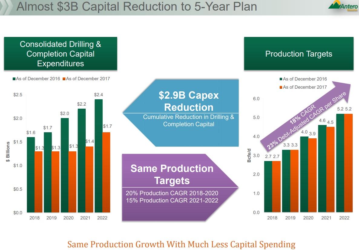 3 Super Fast Growing Dividend Stocks Trading At Great Valuations (NYSE
