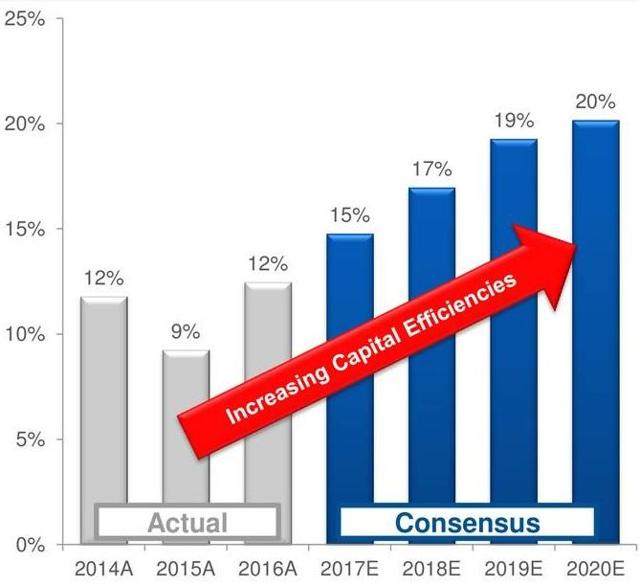 3 Super Fast Growing Dividend Stocks Trading At Great Valuations (NYSE