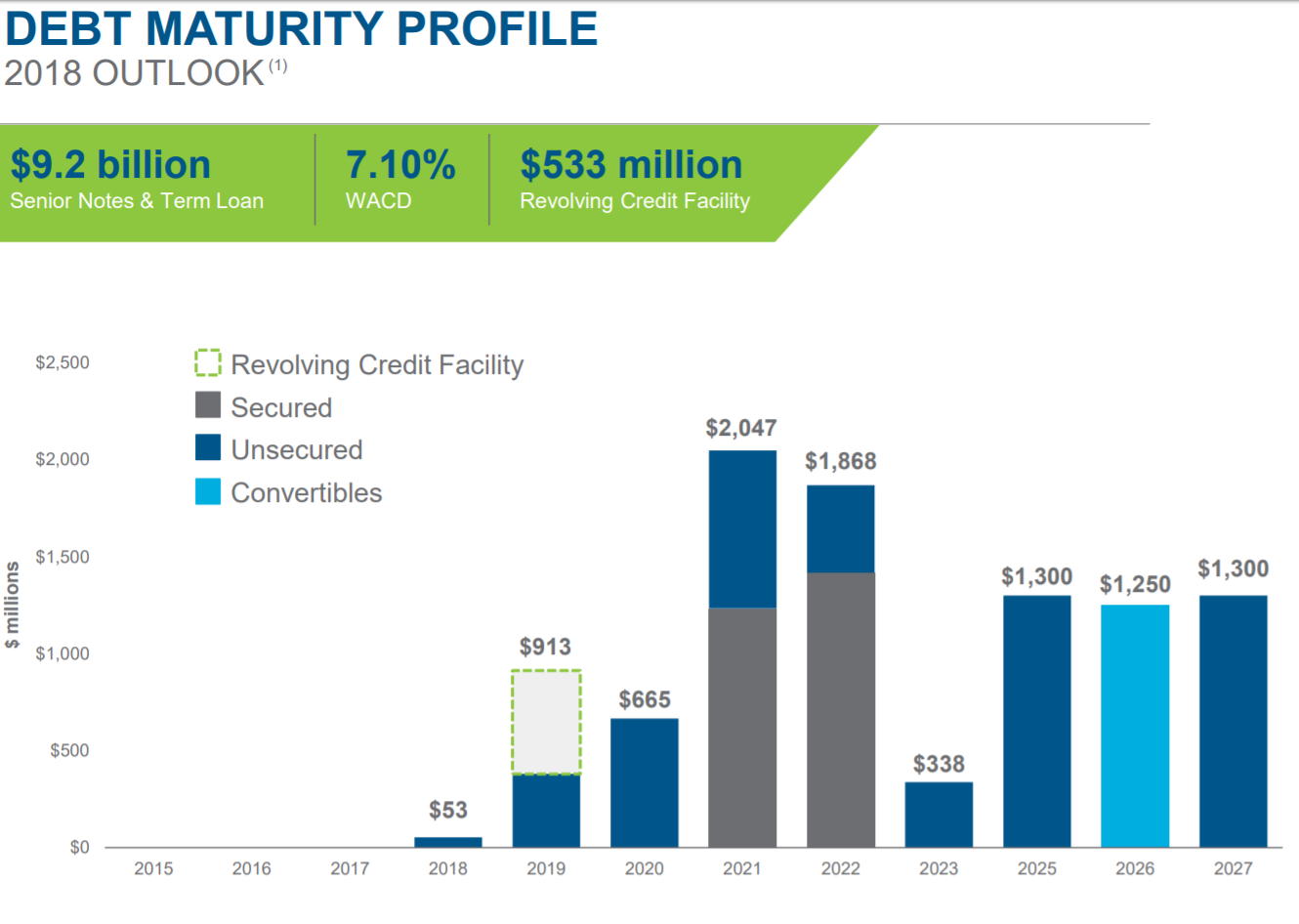 Chesapeake Slowly Running Out Of Options Energy Source Chesapeake