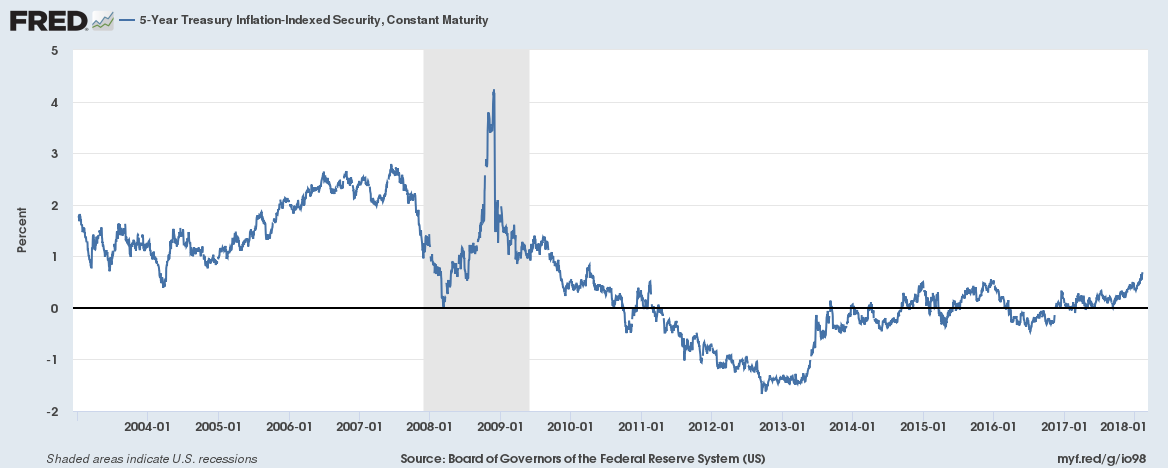 Higher Yields Point To Stronger Economy | Seeking Alpha