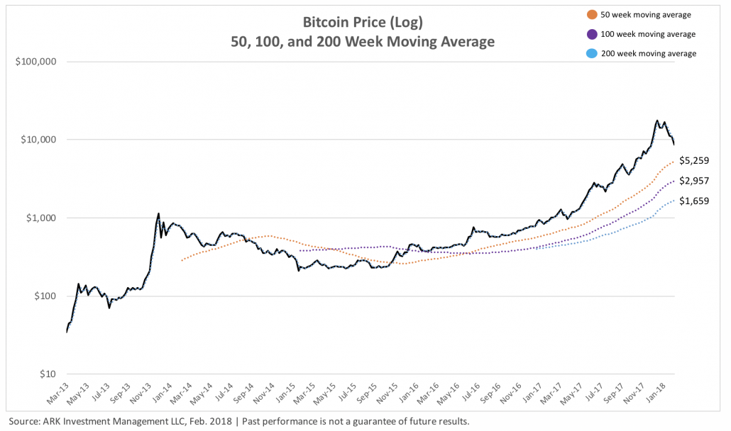 1700 usd to btc