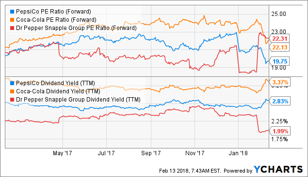 PepsiCo (PEP) PT Raised to $140.00 at Susquehanna Bancshares