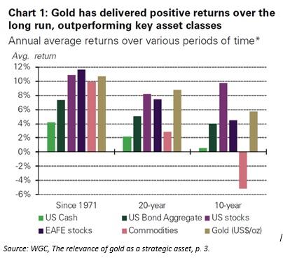 Gold As A Strategic Asset  Seeking Alpha