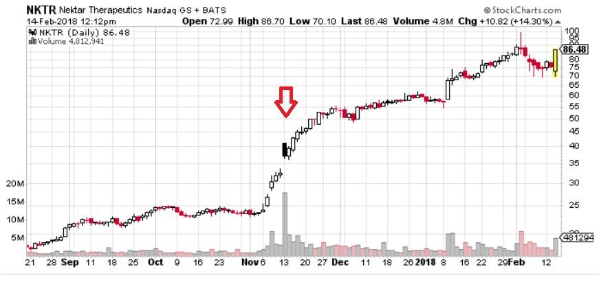 Nektar Stock Price