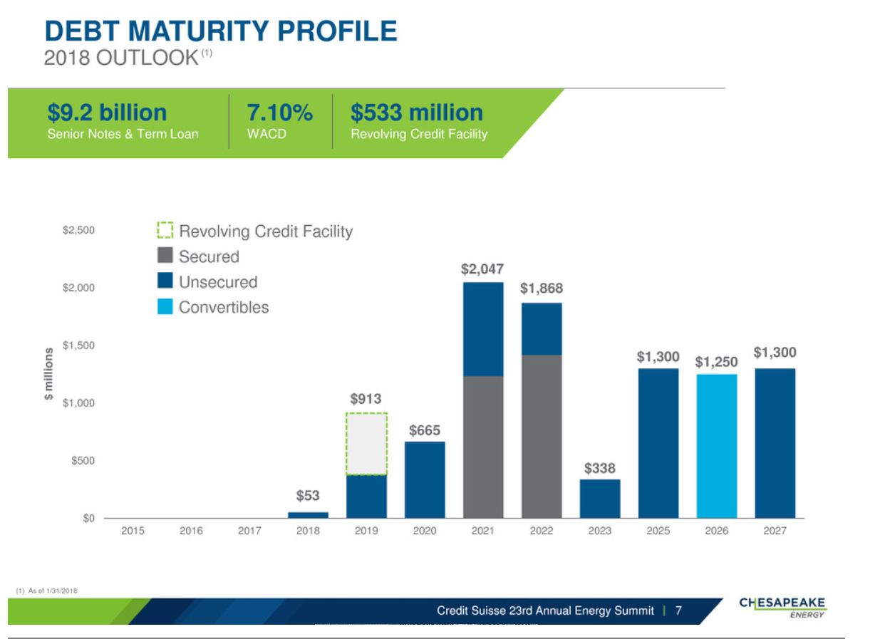 2 Natural Gas Stocks In Capitulation Down 40, 2 Contrarian Stocks To