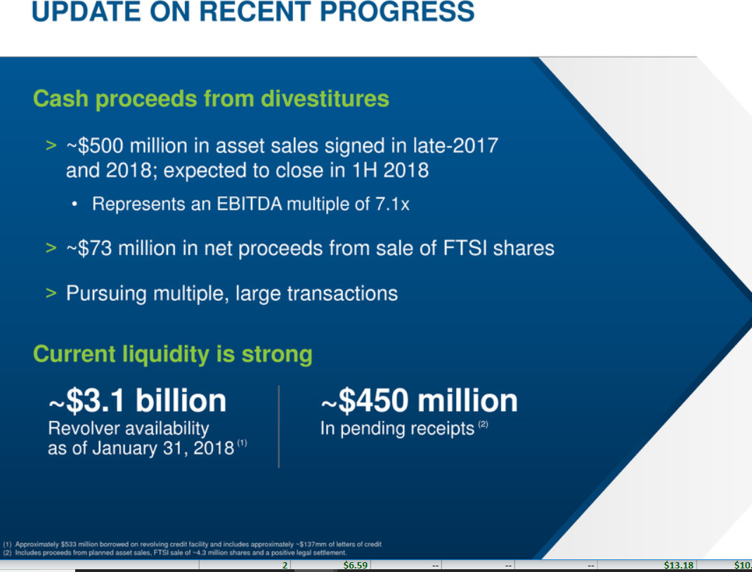 2 Natural Gas Stocks In Capitulation Down 40, 2 Contrarian Stocks To
