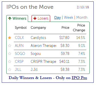 Cardlytics prices ipo at