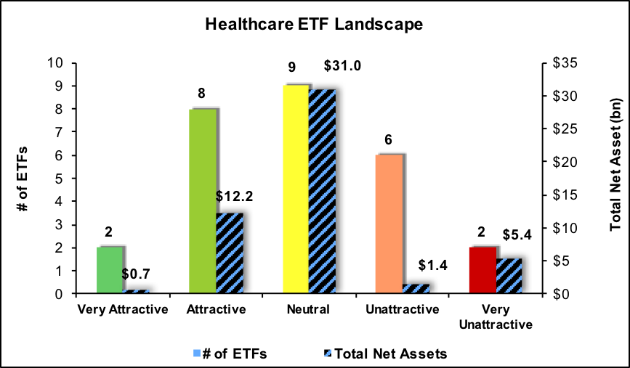 A Strong Start To 2020 For This Healthcare Etf