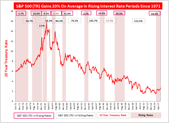 Will UK interest rates rise as inflation outstrips wage growth?