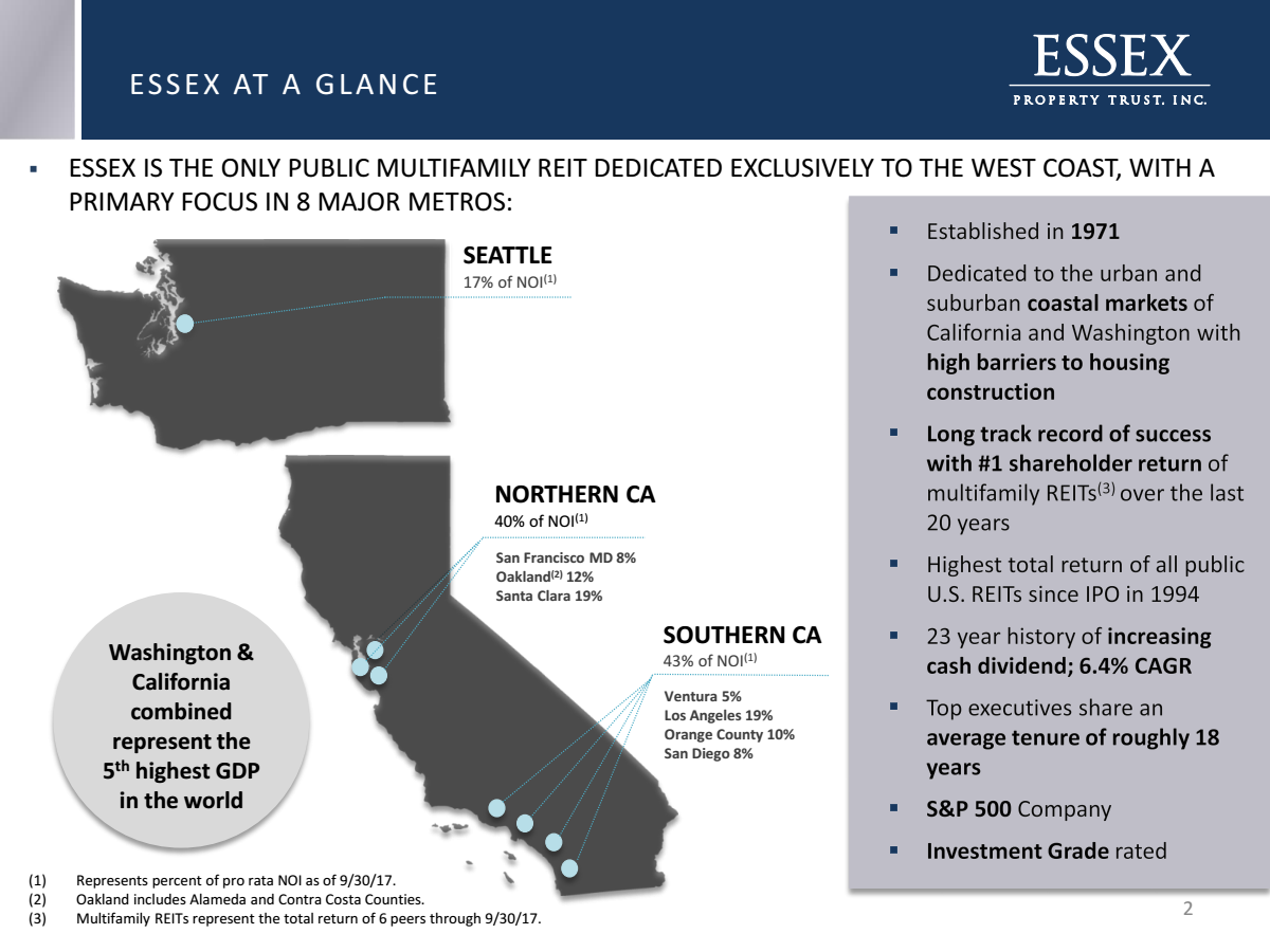 Essex Property Trust A New Addition To The REIT Forum's Portfolio