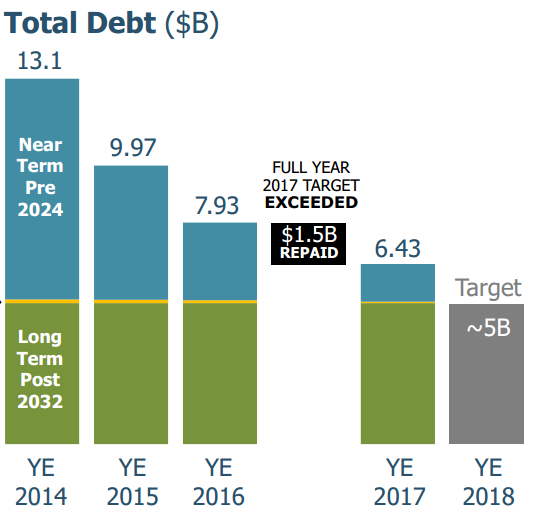 Barrick Gold (ABX) Scheduled to Post Earnings on Wednesday