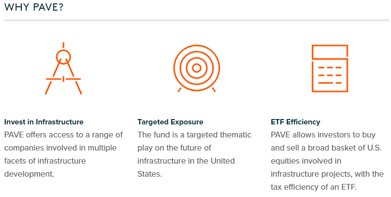 global x us infrastructure development etf