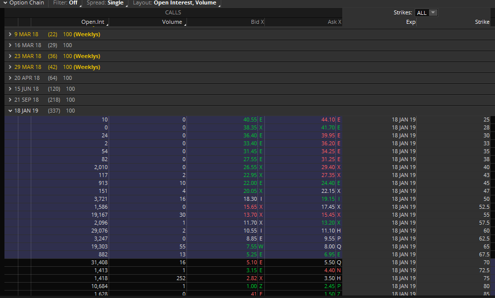 Ichimoku Readings in Focus For Bristol-Myers Squibb Company (BMY)