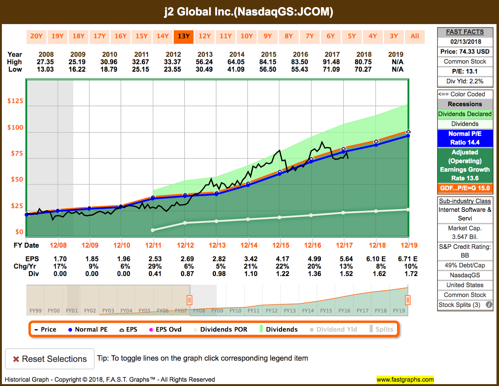 26 Dividend Increase