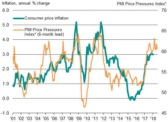 Is it really time to be upbeat about real wage rises?