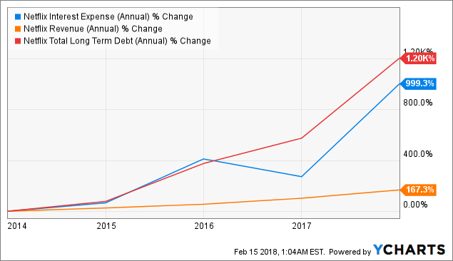 The Biggest Threat To Netflix (NASDAQ:NFLX) | Seeking Alpha