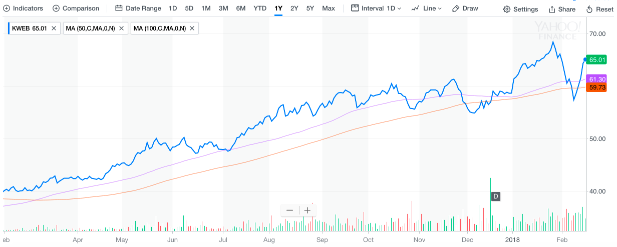 A Chinese Tech ETF For The Lunar New Year (NYSEARCA:KWEB) | Seeking Alpha