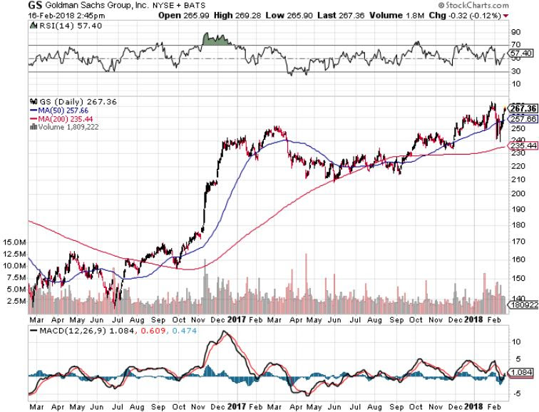 Morgan Stanley Takes The Lead (NYSE:MS) | Seeking Alpha