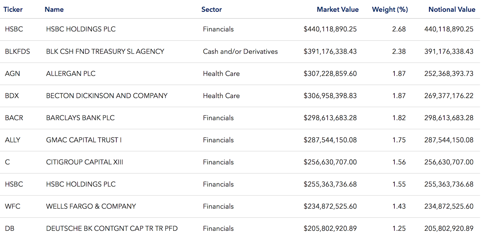 Call options on preferred stock